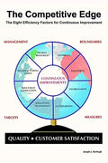 The Competitive Edge: The Eight Efficiency Factors for Continuous Improvement - Paperback