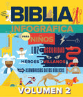 Biblia Infográfica Para Niños, Volumen 2 (Bible Infographics for Kids. Volume 2) - Hardcover