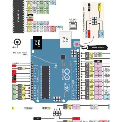 Arduino Manual in English: Arduino Manual - Paperback