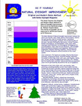 Do It Yourself - Natural Eyesight Improvement - Original and Modern Bates Method: with Better Eyesight Magazine by Ophthalmologist William H. Bates (B - Paperback