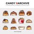 Candy Barchive: America's Favorite Candy Bars - Paperback