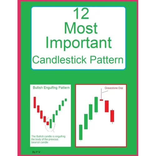 12 Most Important Candlestick Pattern: Candlestick Pattern - Paperback