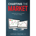 Charting the Market: Mastering Technical Analysis for Savvy Trading - Paperback