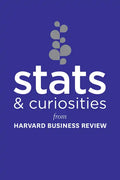 STATS and Curiosities: From Harvard Business Review - Paperback