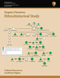 Kingsley Plantation Ethnohistorical Study - Paperback